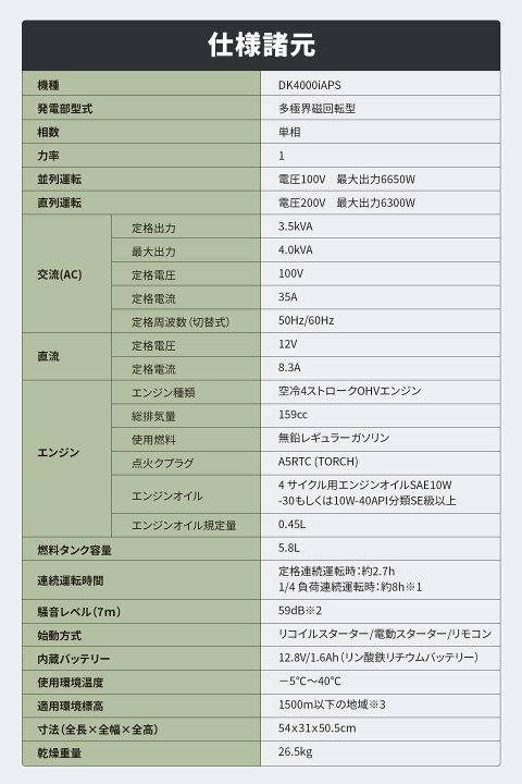 楽天市場】【防災応援 151,000円＋ポイント10倍】カバー付きセット 