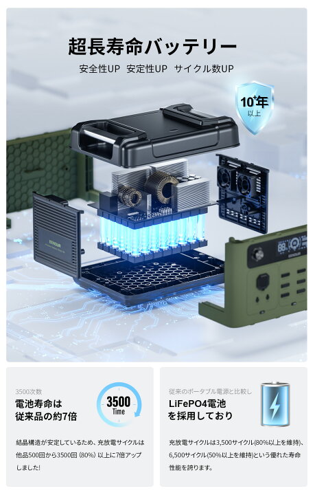 楽天市場】【2024年進化版・APP対応】EENOUR P2001PLUS ポータブル電源 