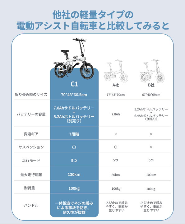 楽天市場】【P10倍返還で89,820円相当】 EENOUR C1 電動アシスト自転車 