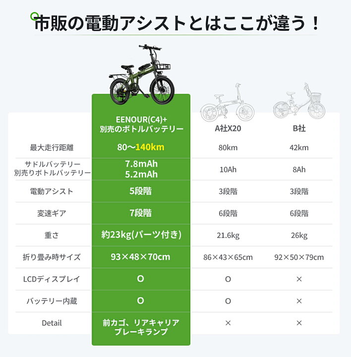 楽天市場】【こちらの商品は販売代理店の契約が完了になりました。購入 