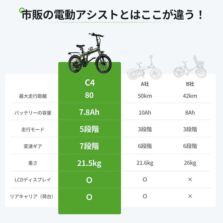 楽天市場】【こちらの商品は販売代理店の契約が完了になりました。購入 