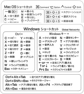���C�r�G�� Mac OS �L�[�{�[�h�p�V���[�g�J�b�g�X�e�b�J�[ ���{�� �z���C�g (�z���C�g, Mac1�� + windows1��)