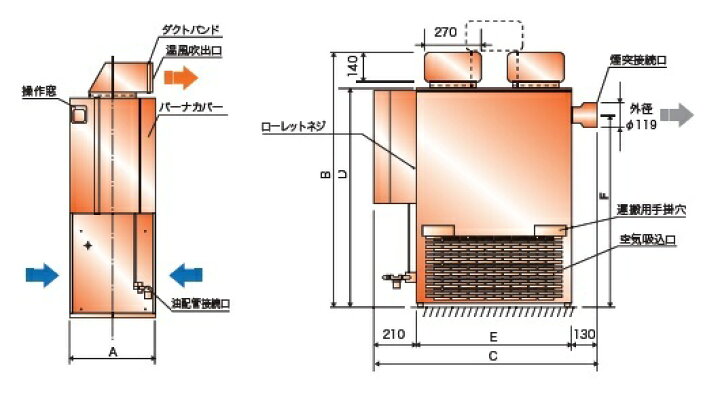 楽天市場】小型温風機 KA-325E ネポン 施設園芸用温風暖房機 ハウス用  
