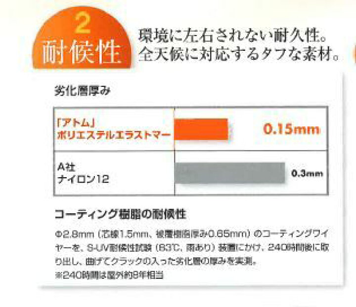 楽天市場】誠和 オレンジワイヤーアトム1000m 13R10 コーティング 