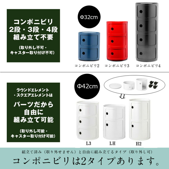 楽天市場】正規代理店 Kartell カルテル 収納家具 Componibili Round 