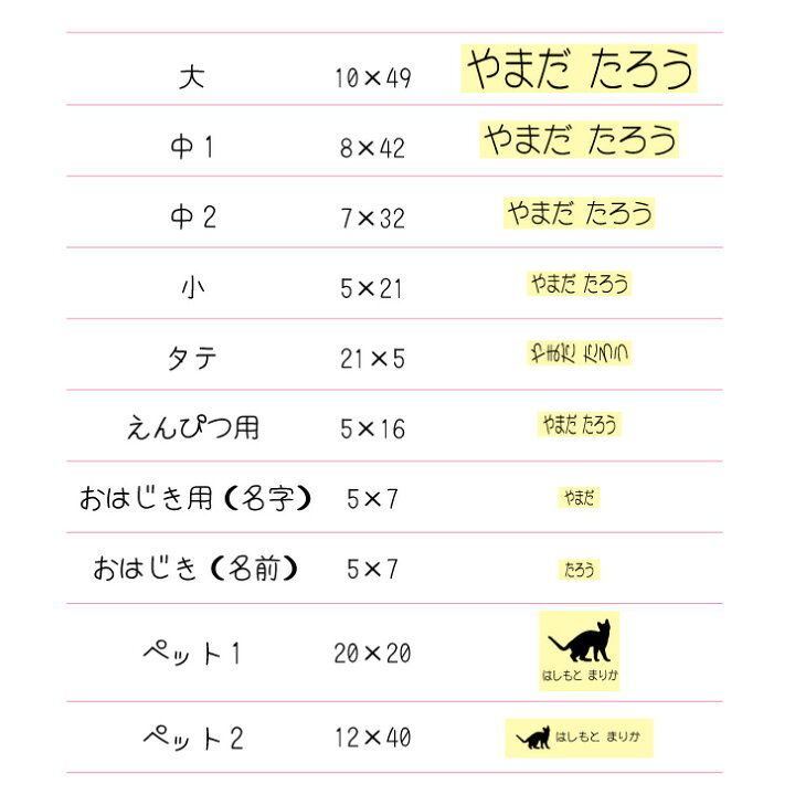 楽天市場 お買い物ﾏﾗｿﾝ P5倍 お名前はんこ デラックスセット オカメインコ お名前スタンプ 豪華10点セット 入学 入園 準備 名前つけ オムツ かわいい ペット お手軽 かわいい おなまえ 小学校 保育園 プレゼント グッズ 鳥 Mo U Ra