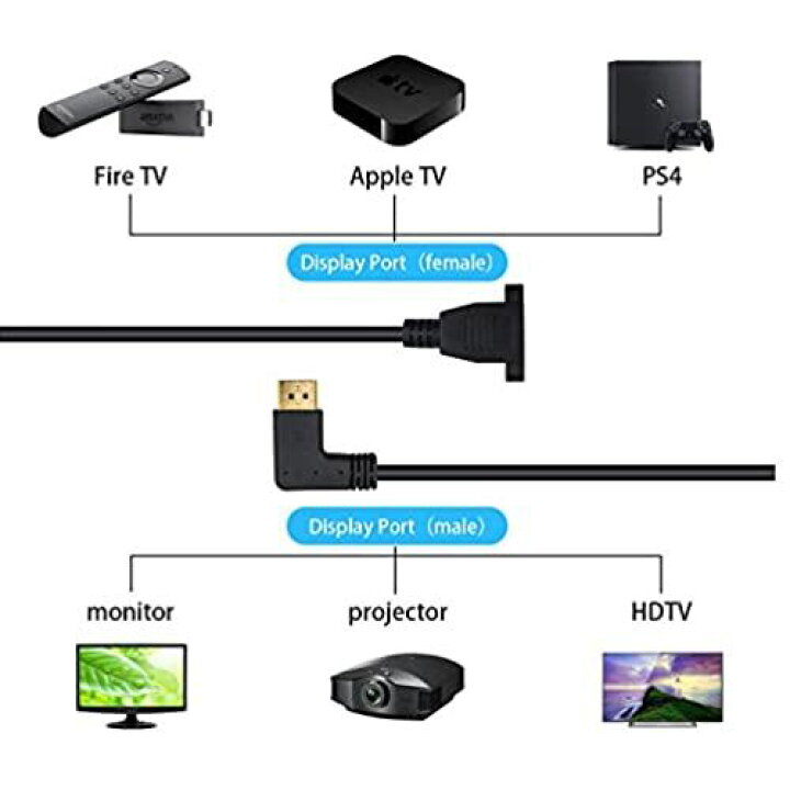 Poyiccot DisplayPort to Displayportケーブル,30 CM 12inch 金メッキ90 度 L字型 DisplayPort 向左きオスto DisplayPort メスネジ固定4k アダプ コネクタ搭載オーディオとビデオケーブル(DP 向左きオス to DPメス) MOAセレクト Poyiccot DisplayPort to Displayportケーブル,30 CM 12inch 金メッキ90 度 L字型 DisplayPort 向左きオスto DisplayPort メスネジ固定4k アダプ コネクタ搭載オーディオと