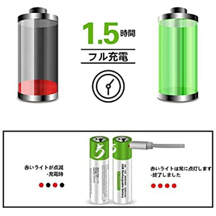単3形USB充電式リチウム電池1.5V定出力2600mWhAAセル（USB Cケーブル付き）1.5H急速充電 (単三形充電池 x 4個)  MOAセレクト