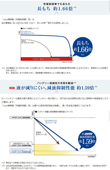 楽天市場 N M42r Cr Panasonic パナソニック カーバッテリー サークラ Circla 充電制御車用 アイドリングストップ車用 R端子 高性能バッテリー 新品 長寿命 大容量 減液抑制性能 Battery はっとぱーつ