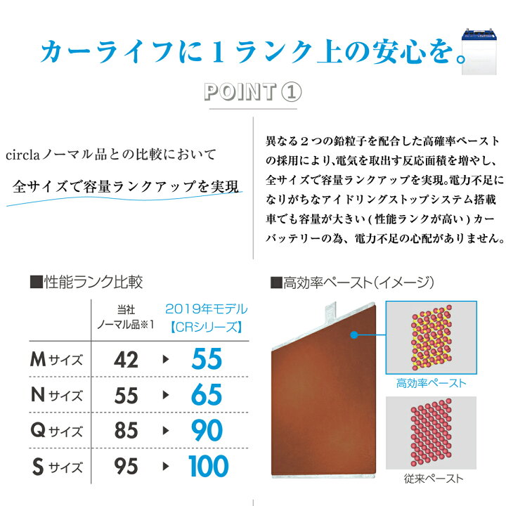 楽天市場 N M42r Cr Panasonic パナソニック カーバッテリー サークラ Circla 充電制御車用 アイドリングストップ車用 R端子 高性能バッテリー 新品 長寿命 大容量 減液抑制性能 Battery はっとぱーつ