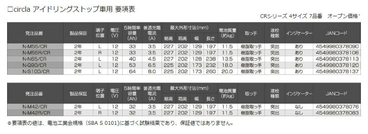 楽天市場 N M42r Cr Panasonic パナソニック カーバッテリー サークラ Circla 充電制御車用 アイドリングストップ車用 R端子 高性能バッテリー 新品 長寿命 大容量 減液抑制性能 Battery はっとぱーつ