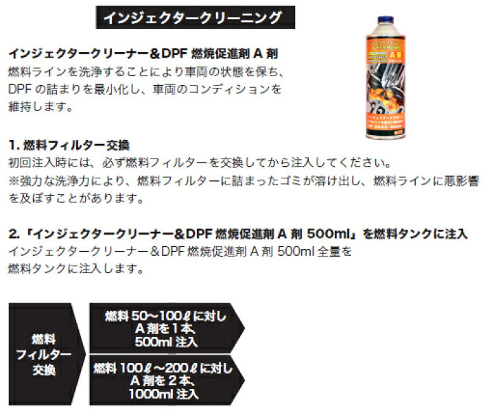 楽天市場 インジェクタークリーナー Dpf燃焼促進剤 A剤 500ml Dpf S3a インジェクションクリーナー デポジット洗浄 燃料タンク注入 ディーゼル燃料車専用 Pm燃焼 燃費改善 Dpf再生サイクル延長 短時間走行 短距離走行 効果大 軽 中度のdpf詰まり はっとぱーつ