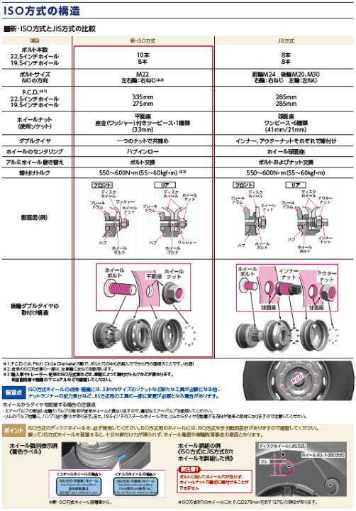 楽天市場】アルコア アルミホイール 763423 8穴 19.5×6.75 平面座 