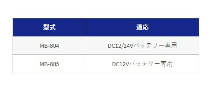 楽天市場】ハスコー HASCO ｽﾊﾟｰｸｺﾝﾄﾛｰﾗｰDC24V/12Vﾊﾞｯﾃﾘｰ MB-804 