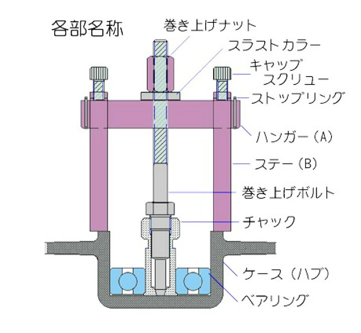 楽天市場】ハスコー HASCO ﾍﾞｱﾘﾝｸﾞﾌﾟｰﾗｰ2035型 NHBP-2035 : はっとぱーつ