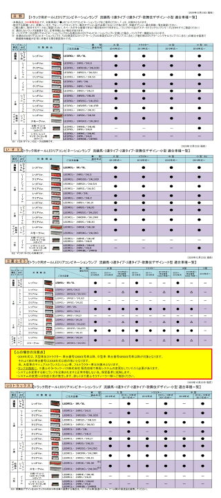 楽天市場】KOITO(小糸製作所) LEDRCL-24L2S 左側 2連タイプ LEDリア 