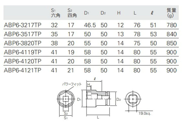 楽天市場】KTC ( 京都機械工具 ) 19.0sq.インパクトレンチ用ホイール  