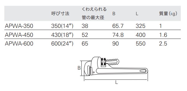 KTC ( 京都機械工具 ) アルミ合金製パイプレンチ APWA-450 | はっとぱーつ