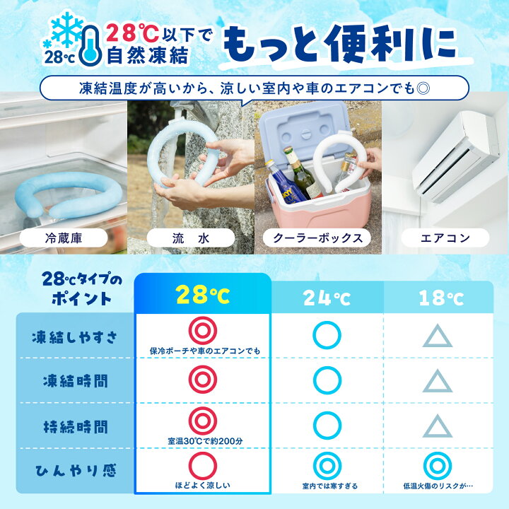楽天市場】首元 ひんやり クールリング ロゴなし シンプル 28℃ 自然 