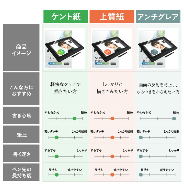 楽天市場】＼5/1限定☆全品25％OFF／ Wacom One 液晶ペンタブレット 13  