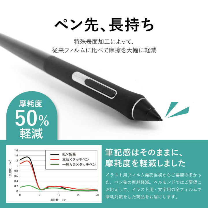 楽天市場】【楽天1位】 XP-Pen Artist 15.6 / XP-PEN Artist 15.6 Pro 