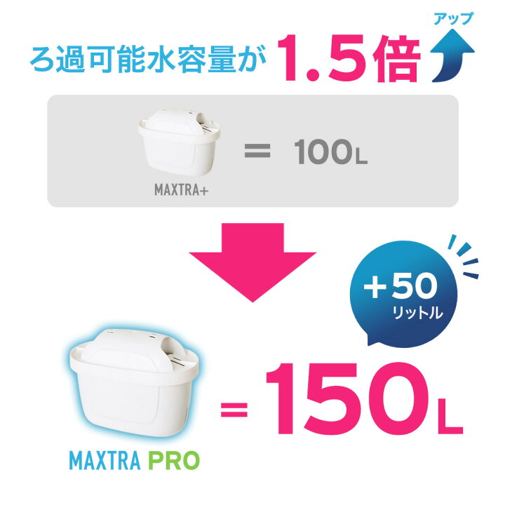 楽天市場】【並行輸入品】 カートリッジ マクストラ プロ 8個入 交換用 