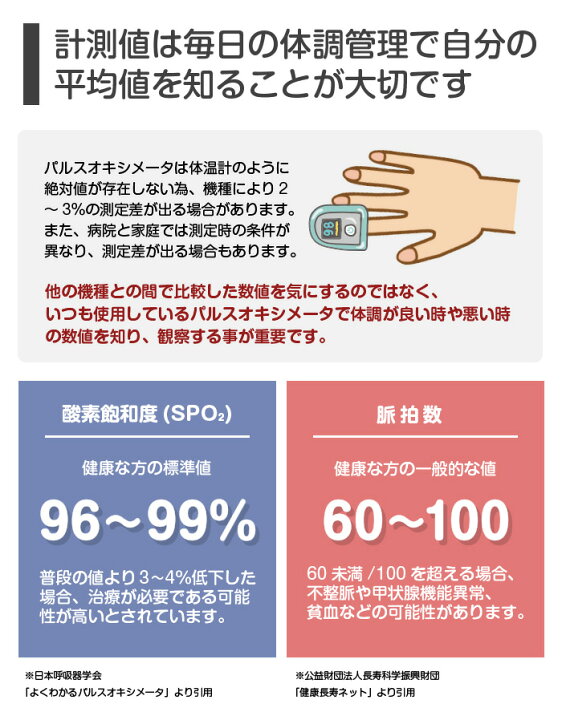 楽天市場】自治体採用モデル 医療機器認証品 パルスオキシメーター 心拍計 脈拍 酸素飽和度 血中酸素濃度計 パルス オキシ メーター 心拍数 測定器 酸素飽和度メーター spo2 医療用 家庭用 介護 看護 病院 医療 パルスオキシメータ ちゃいなび JPD-500E 1年保証 : Mobile ... 楽天市場】自治体採用モデル 医療機器認証品 パルスオキシメーター 心拍計 脈拍 酸素飽和度 血中酸素濃度計 パルス オキシ メーター 心拍数 測定器 酸素飽和度メーター spo2 医療用 家庭用 介護 看護 病院 医療 パルスオキシメータ ちゃいなび JPD-500E 1年保証 : Mobile ...