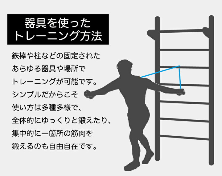 楽天市場 フィットネスゴムバンド トレーニング 筋トレ ゴムバンド ストレッチ フィットネス エクササイズバンド 体幹 インナーマッスル トレーニング チューブ マルチチューブ フィットネスチューブ 送料無料 Riores Mobile Garage