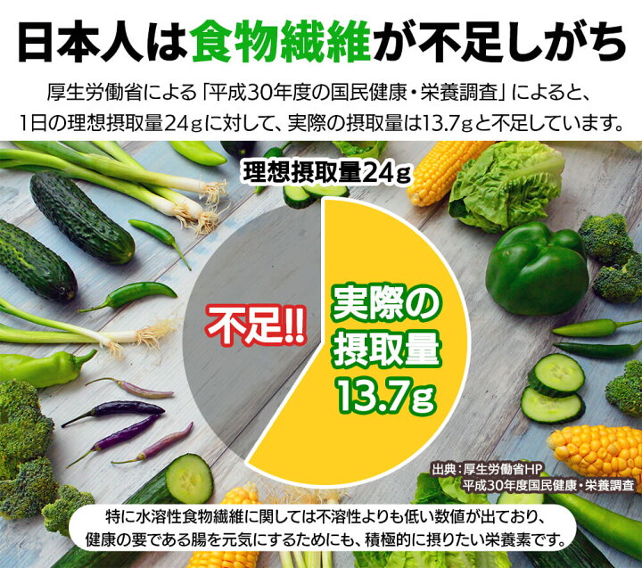 楽天市場】デキストリン 2kg (500g×4袋) 難消化性 粉末 水溶性 食物繊維 腸活 大容量 サプリメント ダイエット ファイバー サプリ トウモロコシ由来 天然 送料無料 : Mobile Garage 楽天市場】デキストリン 2kg (500g×4袋) 難消化性 粉末 水溶性 食物繊維 腸活 大容量 サプリメント ダイエット ファイバー サプリ トウモロコシ由来 天然 送料無料 : Mobile Garage