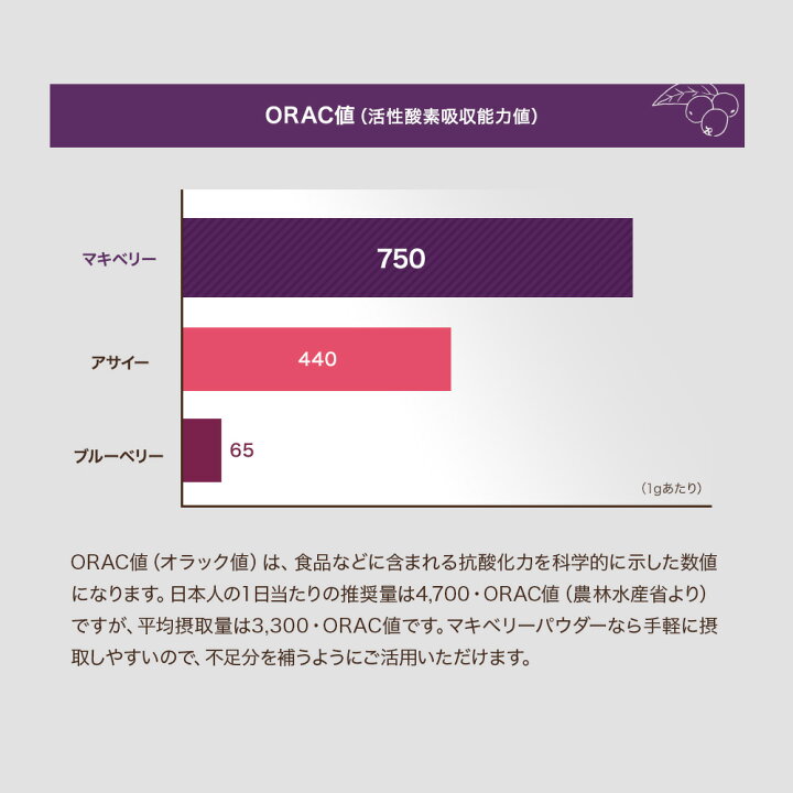 楽天市場】オーガニック マキベリー パウダー 50g 有機JAS 粉末 無添加 無着色 ポリフェノール アントシアニン 抗酸化 スーパーフード 美容 栄養 サプリ 肌荒れ 粉末 送料無料 : Mobile Garage