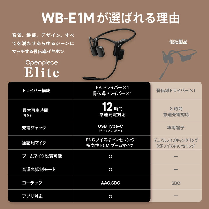 楽天市場】AVIOT WB-E1M 指向性ECMブームマイク付き 骨伝導 イヤホン 
