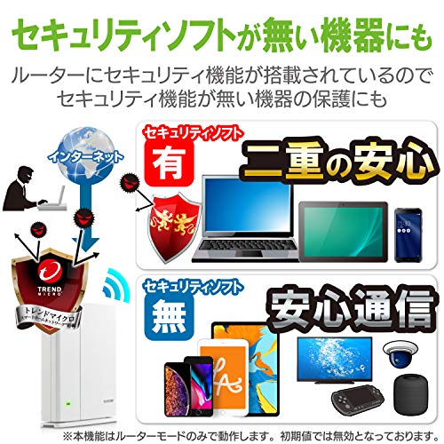 エレコム メッシュ Wifiルーター 無線lan 親機 11ac 1733 800mbps Ipv6 Ipoe 対応 日本メーカー モバイルサポートのモデラート