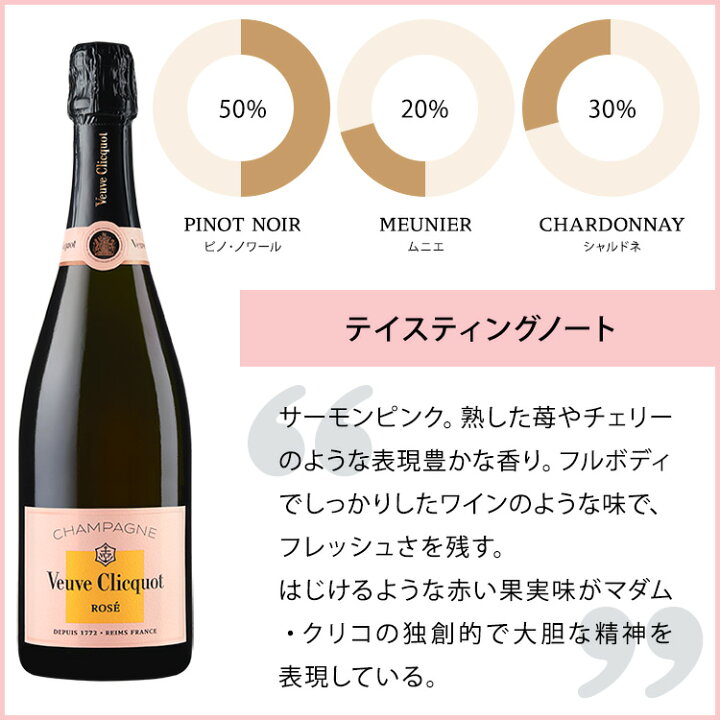 楽天市場】【正規公認店】 ヴーヴ・クリコ ローズラベル ギフト  