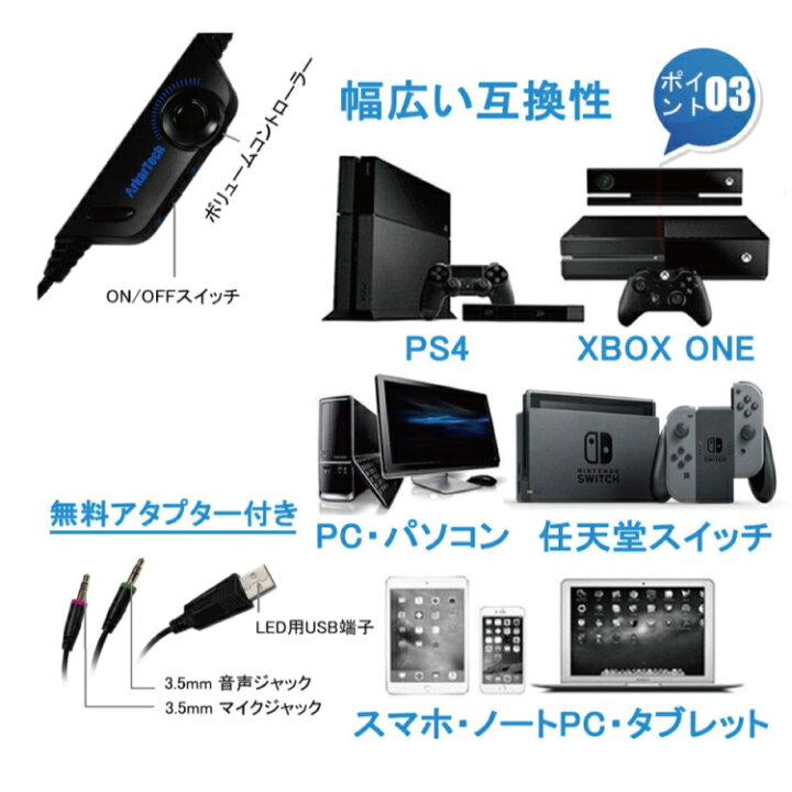 楽天市場 ゲーミングヘッドセット Ps4 ヘッドセット ゲーミング ヘッドフォン オンラインロビー ボイスチャット対応 Apex マイク付き Mog