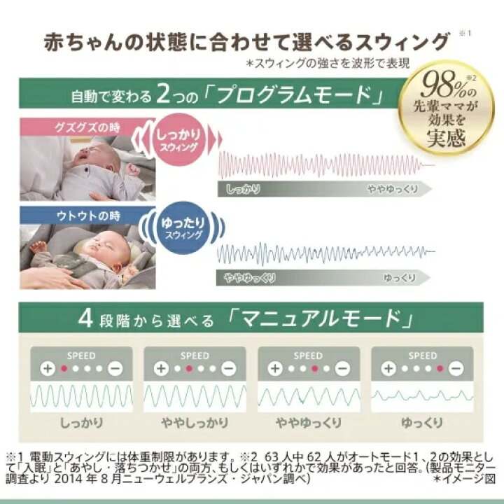楽天市場】アップリカ ユラリズム オート AD【2210864】電動スウィング 