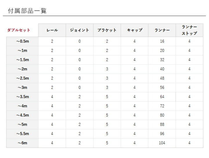 楽天市場】[マラソン限定クーポン配布中] カーテンレール アイアン 