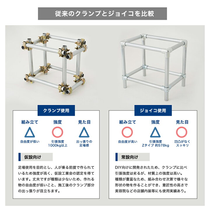 楽天市場】単管パイプ用 ジョイント金具 ブラック コーナー 中間 K継ぎ 