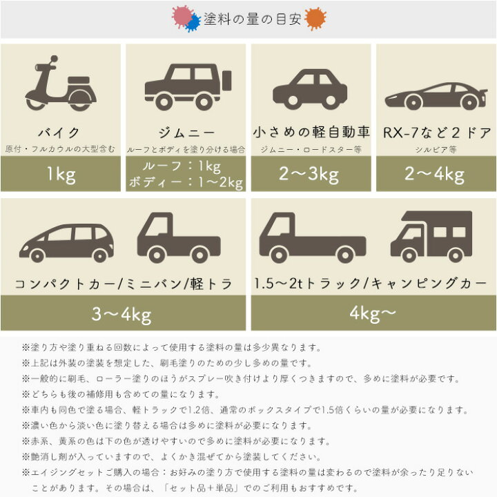 楽天市場 水性車用塗料 Car Paint 1kg Dippin Paint 車 ペンキ カーペイント 塗装 塗料 水性塗料 車を塗る 車塗装 全 塗装 刷毛塗り 艶消し マットカラー Diy 吹きつけ塗装 塗装diy 補修 塗り替え 自分で コツ 色 人気 おしゃれ Jq カーテン インテリア Mois 楽天市場 水性車用塗料 Car Paint 1kg Dippin Paint 車 ペンキ カーペイント 塗装 塗料 水性塗料 車を塗る 車塗装 全 塗装 刷毛塗り 艶消し マットカラー Diy 吹きつけ塗装 塗装diy 補修 塗り替え 自分で コツ 色 人気 おしゃれ Jq カーテン インテリア Mois