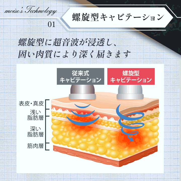 楽天市場】CAVI-R ONE+ 日本製 キャビテーションラジオ波LED同時 楽天市場】CAVI-R ONE+ 日本製 キャビテーションラジオ波LED同時