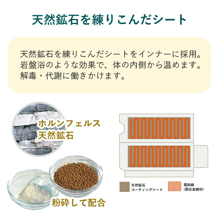 楽天市場】【送料無料】【メーカー直送】 CML ヒートマット 603g 岩盤 