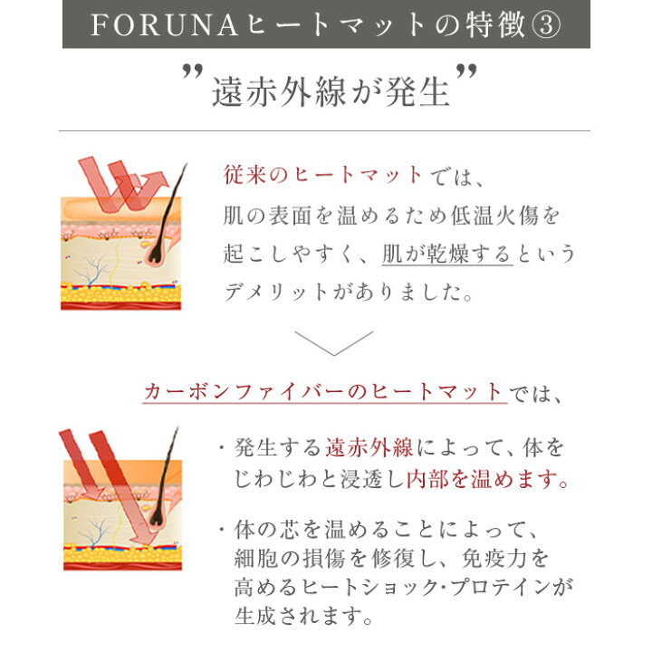 楽天市場】遠赤外線ヒートマット三つ折りタイプ｜1年保証【FORTUNA 