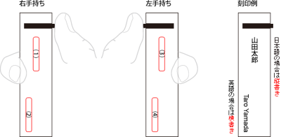 名入れ可能です