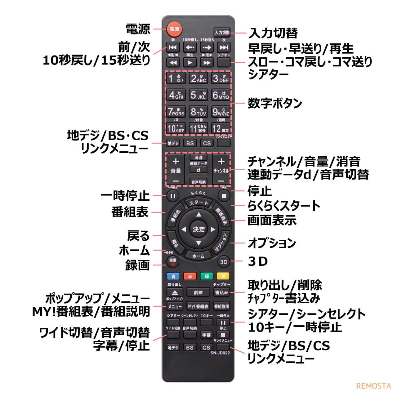 楽天市場】ソニー ブラビア テレビ リモコン RM-JD021 RM-JD022 RM