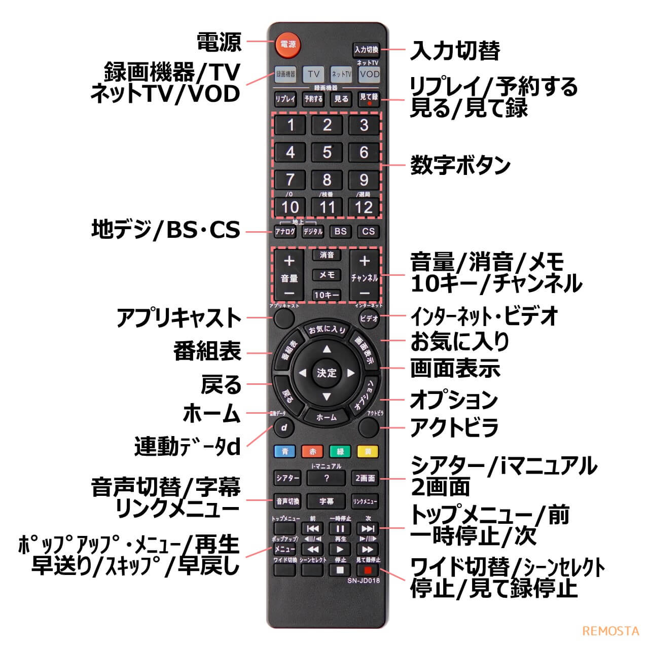 【楽天市場】ソニー ブラビア テレビ リモコン RM-JD010 RM 