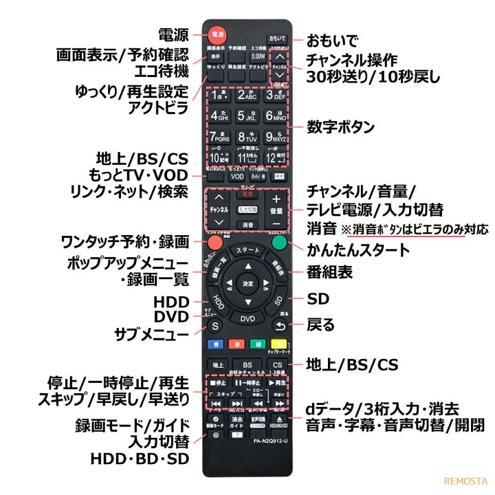 楽天市場】パナソニック ディーガ リモコン ブルーレイ N2QAYB000912 