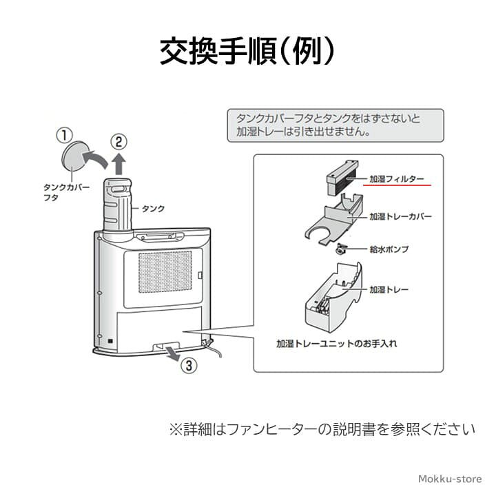 楽天市場】シャープ 純正品 セラミックファンヒーター用 加湿 