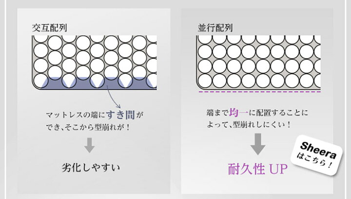 楽天市場】【割引クーポン配布中！】ロール梱包片面仕様ポケットコイル  