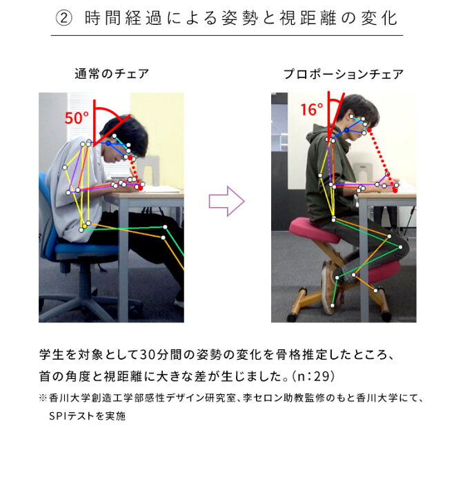 楽天市場】【割引クーポン配布中】【背筋まっすぐ】プロポーションチェア CH-88W CH-DBR88W CN-8C 学習チェア 学習椅子 勉強チェア 勉強椅子 バランスチェア イス 椅子 チェア チェアー 学習チェアー 背筋矯正 姿勢 背すじ いす : 家具の直販 スーパーカグ 楽天市場】【割引クーポン配布中】【背筋まっすぐ】プロポーションチェア CH-88W CH-DBR88W CN-8C 学習チェア 学習椅子 勉強チェア 勉強椅子 バランスチェア イス 椅子 チェア チェアー 学習チェアー 背筋矯正 姿勢 背すじ いす : 家具の直販 スーパーカグ
