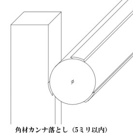 楽天市場 角材 寸法の通販