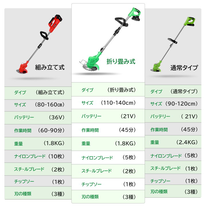 楽天市場】TOOLS LIFE 充電式草刈り機 バッテリー式 折り畳み式 3種類 
